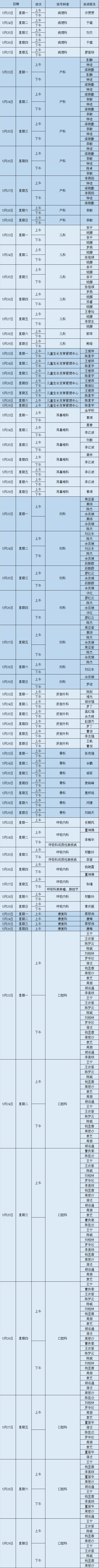 昆明市第一人民医院