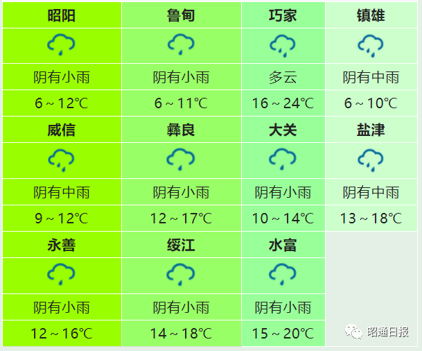 昭通日报