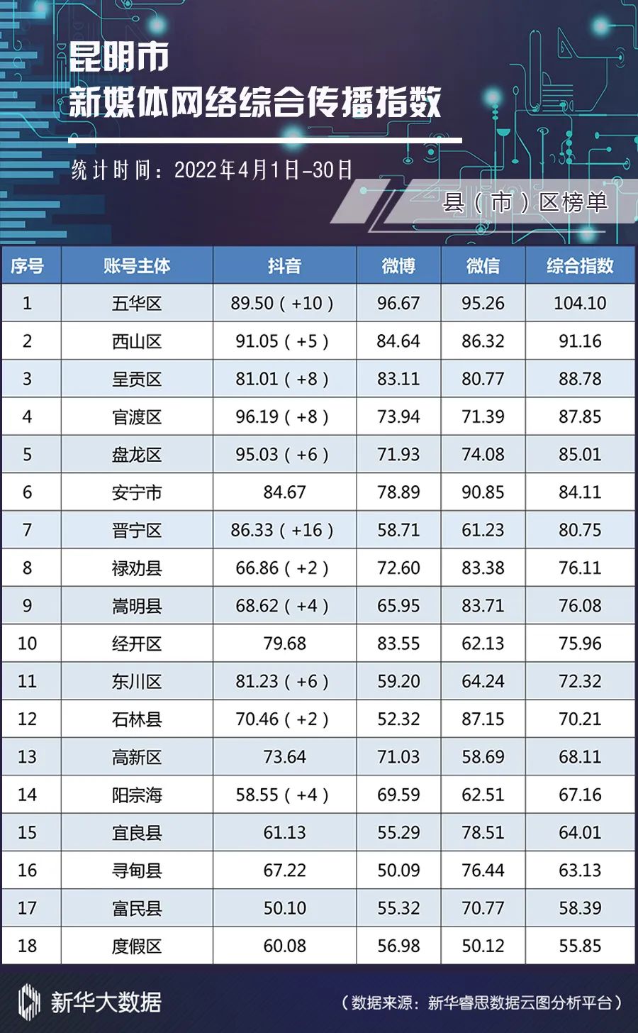 昆明发布