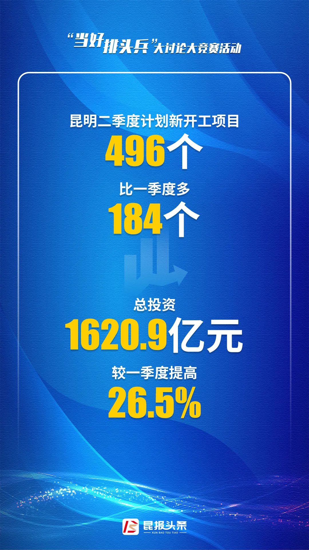 昆明发布