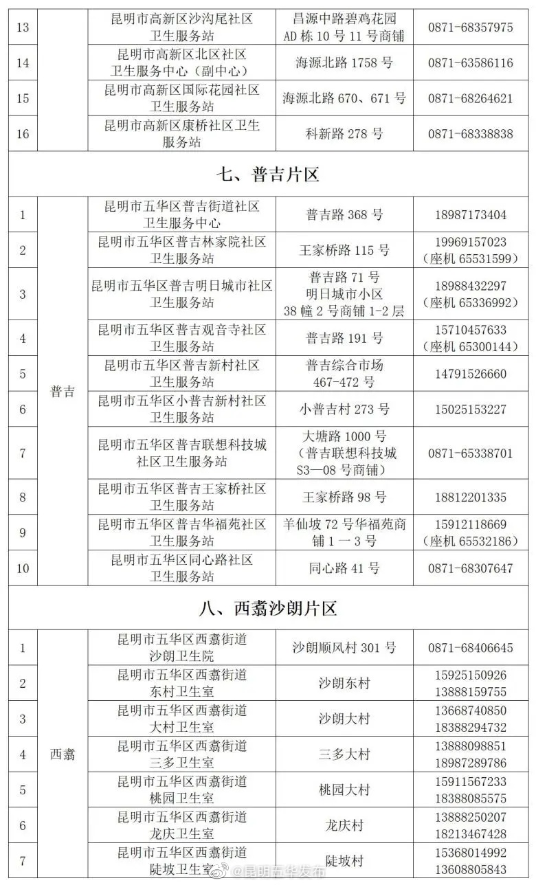 “昆明五华发布”微博