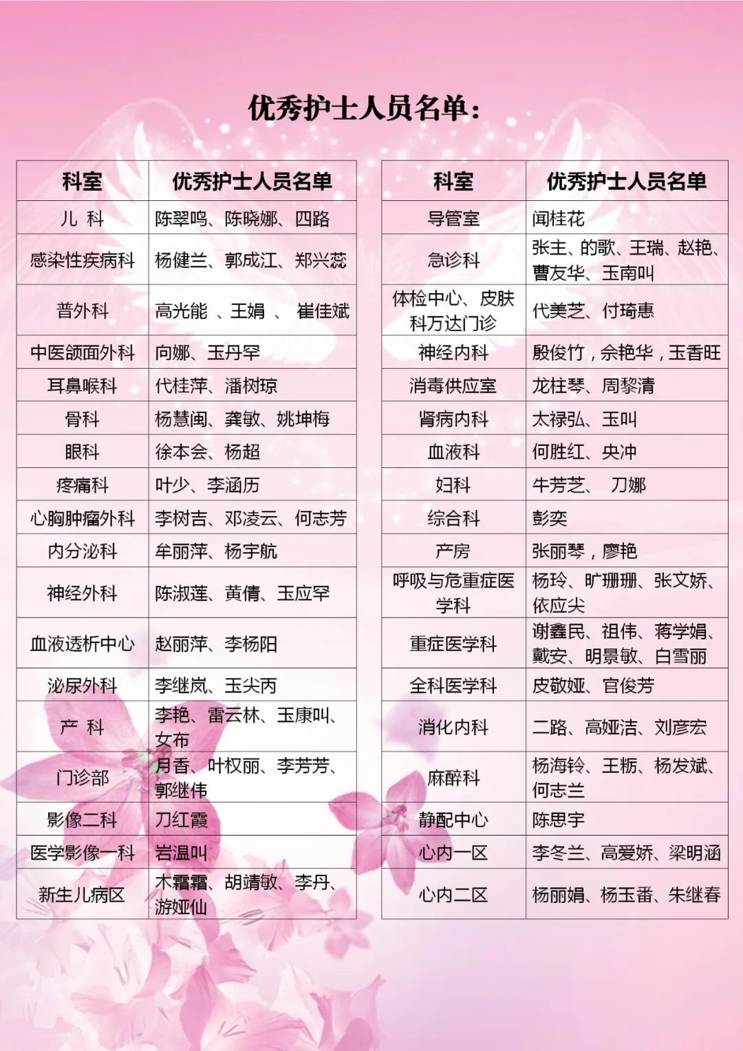 西双版纳傣族自治州人民医院