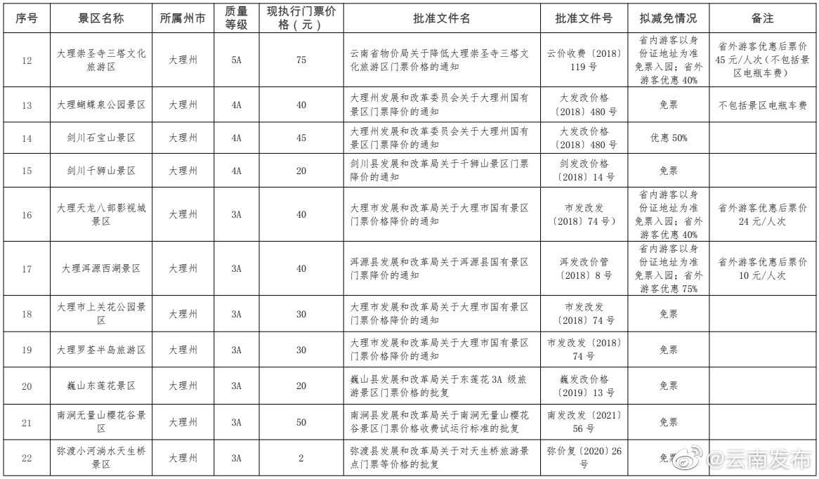 “云南发布”微博