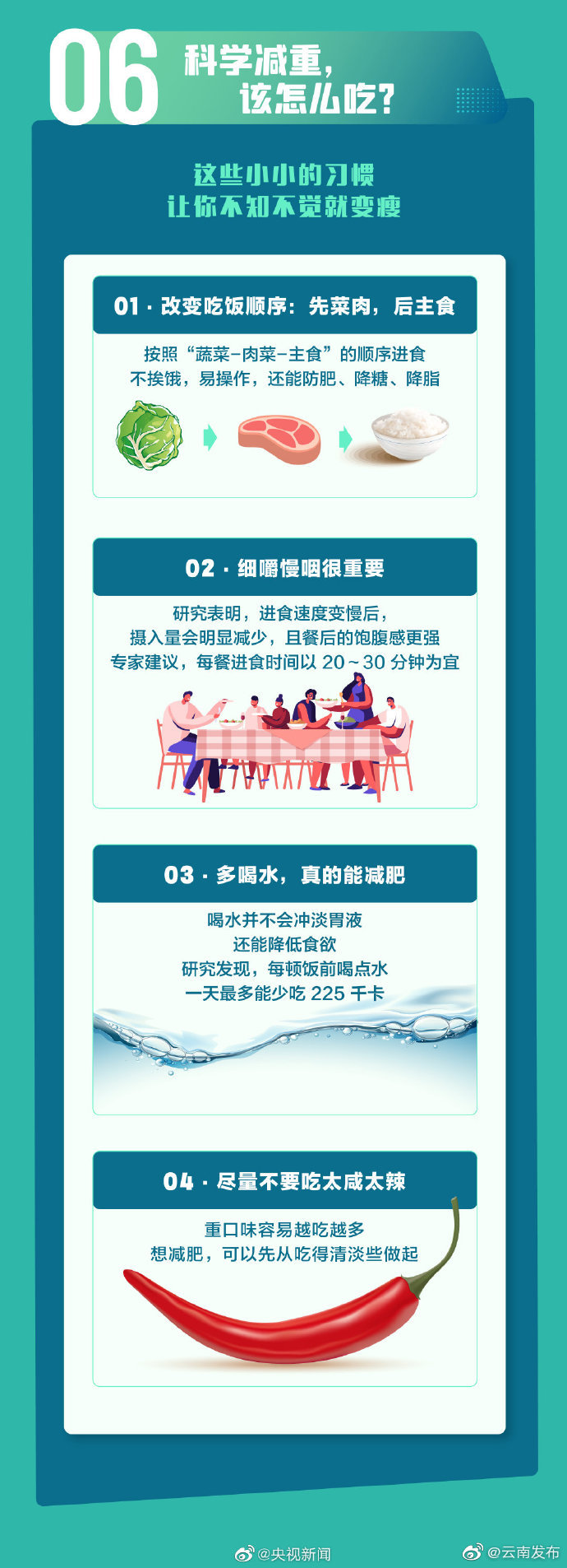 “云南发布”微博