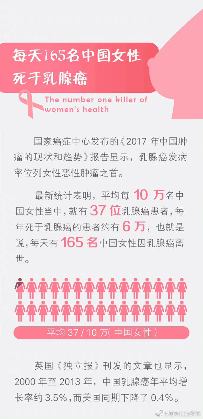 “昆明官渡发布”微博