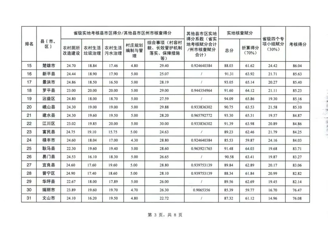 玉溪发布
