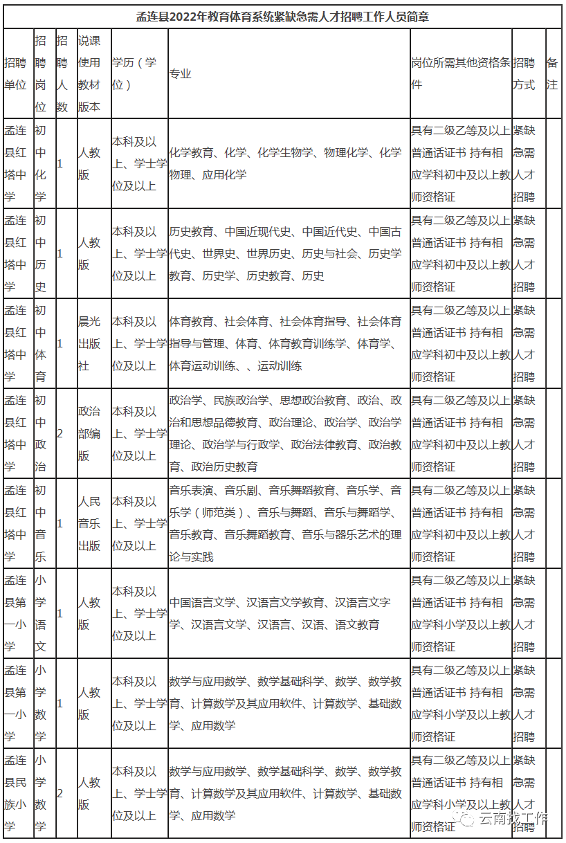 昆明信息港/cnkmxxg