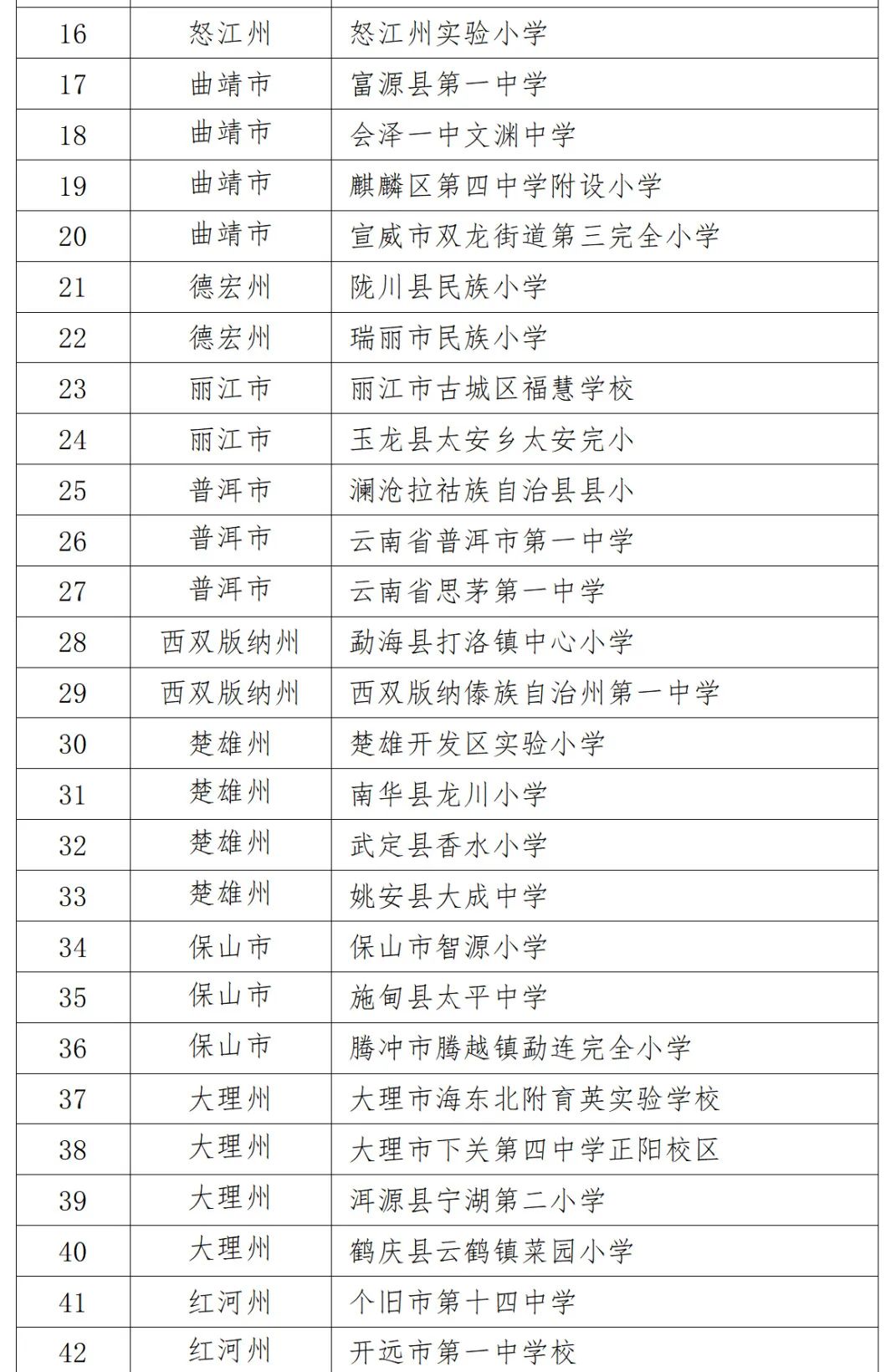 昆明西山教育体育