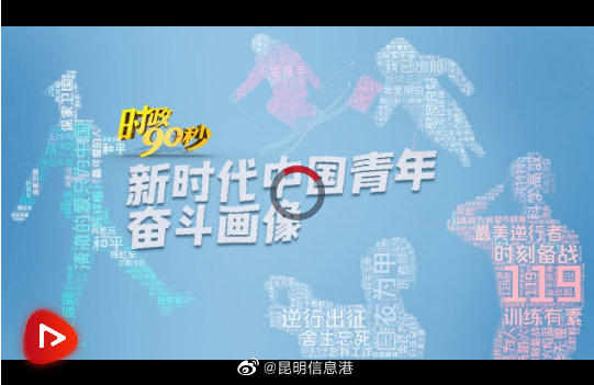 我们正青春丨新时代中国青年奋斗画像