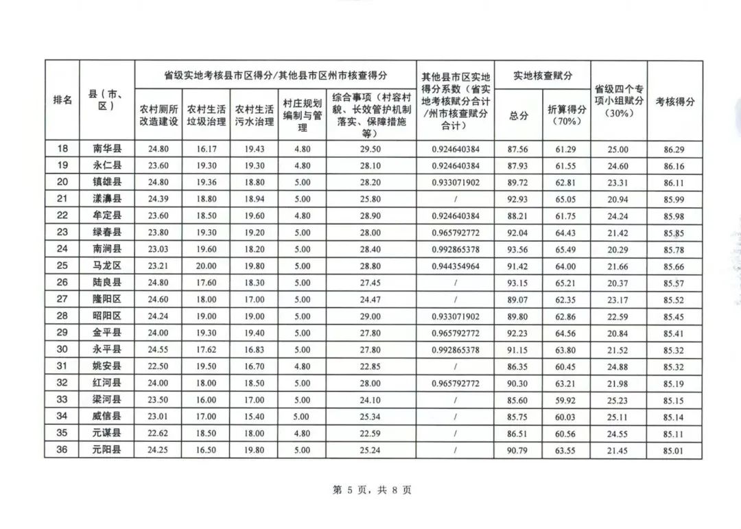 玉溪发布