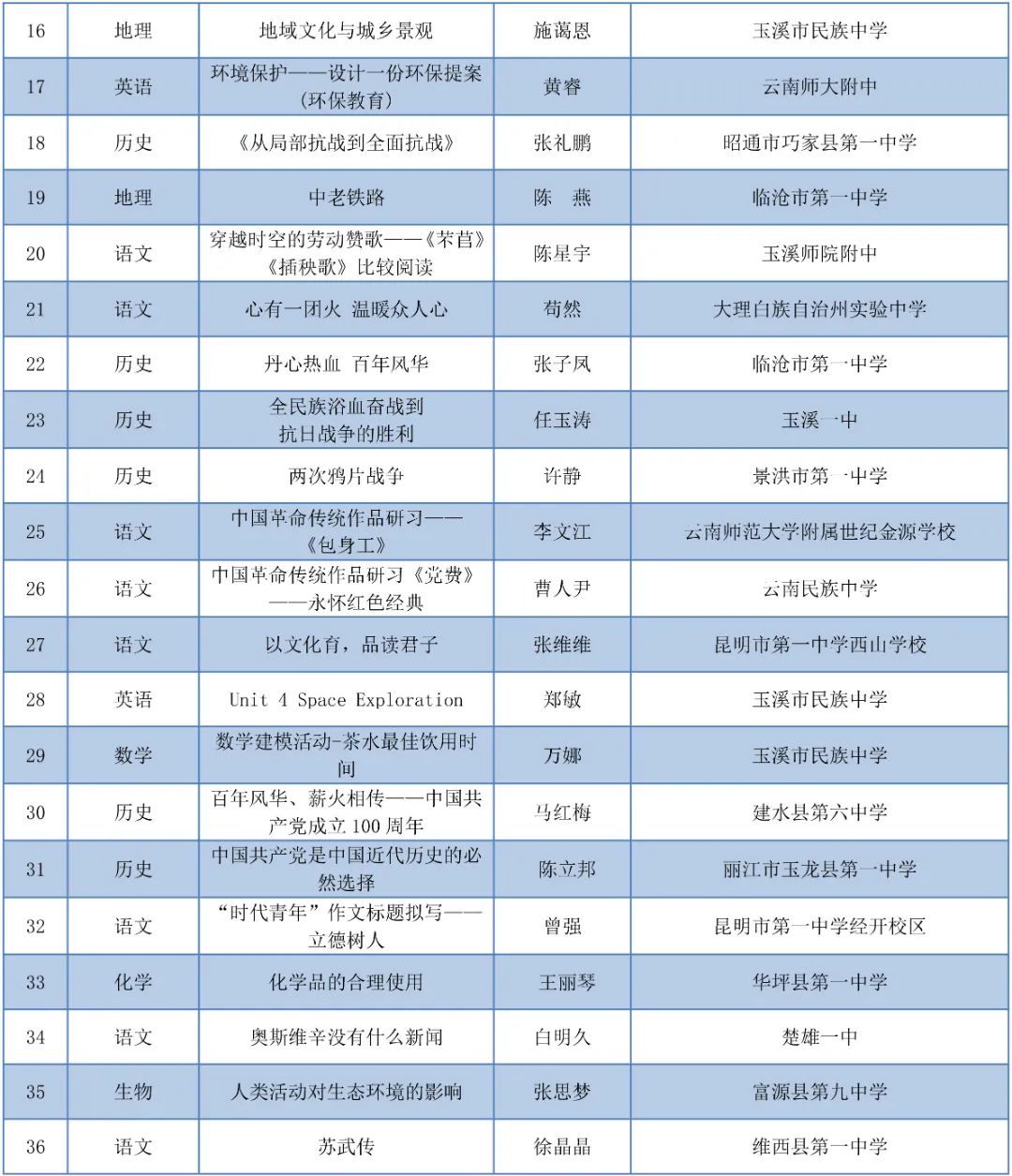 保山新闻网