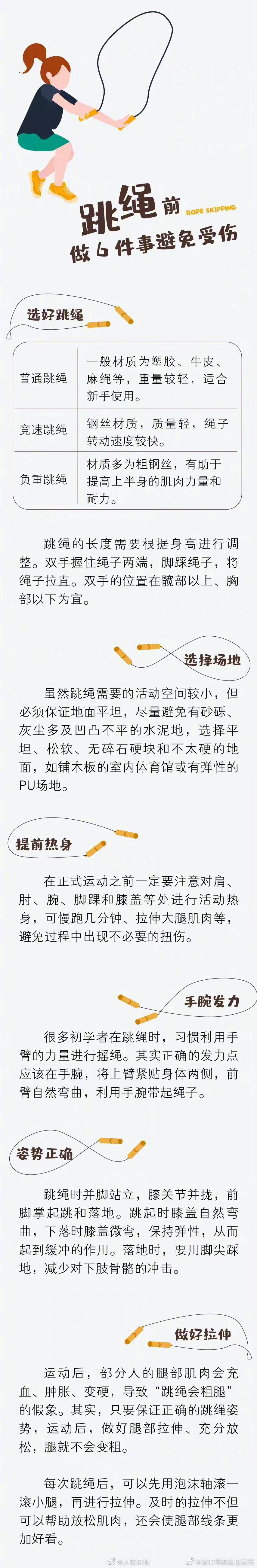 昆明市西山区发布