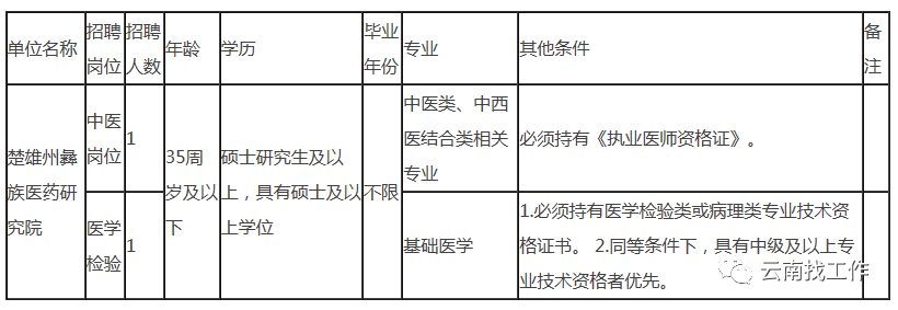 昆明信息港/cnkmxxg
