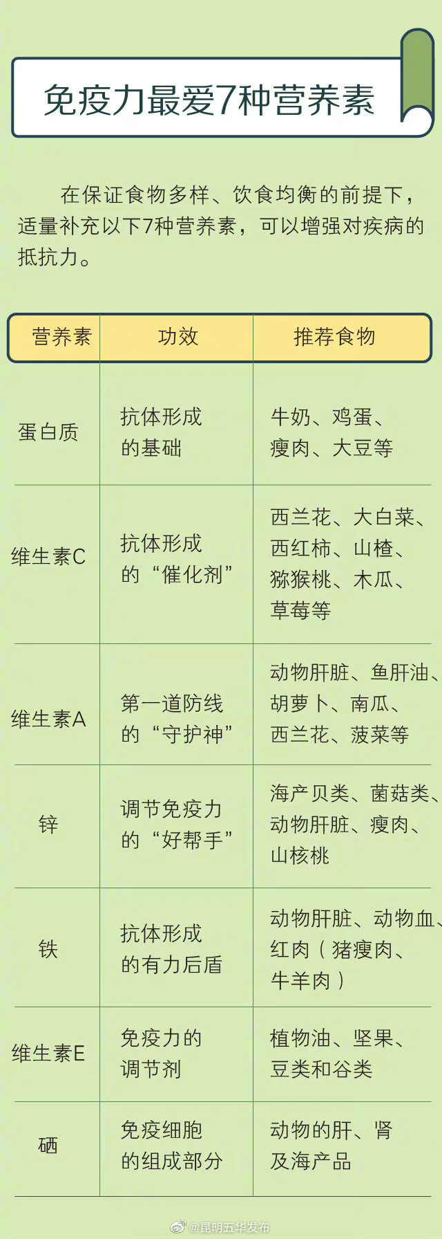“昆明五华发布”微博