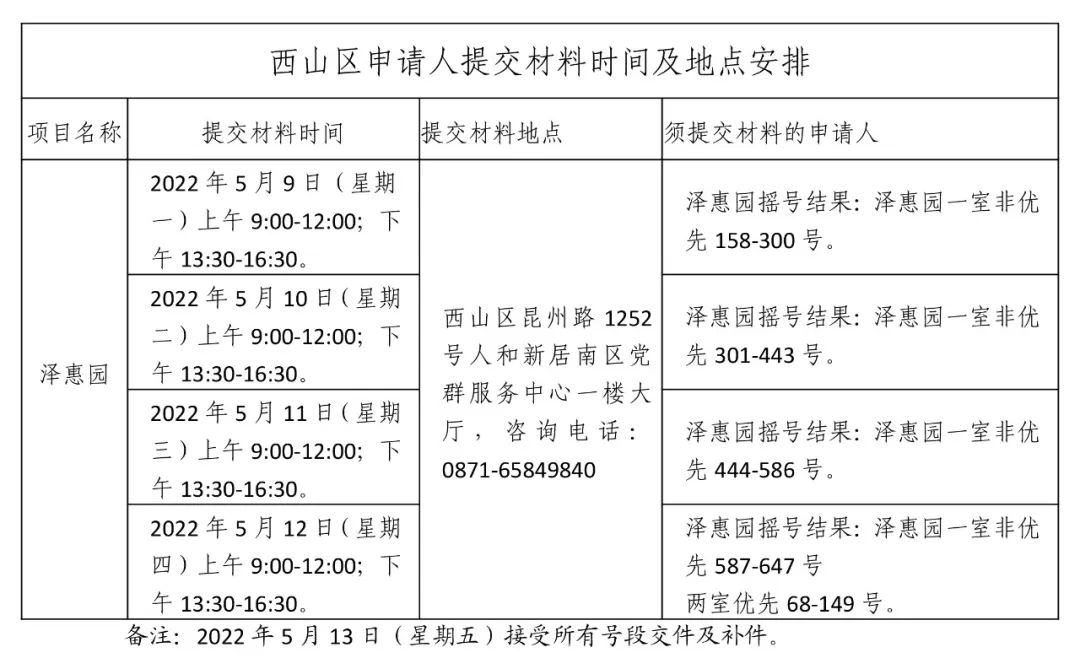 昆明公租房公司
