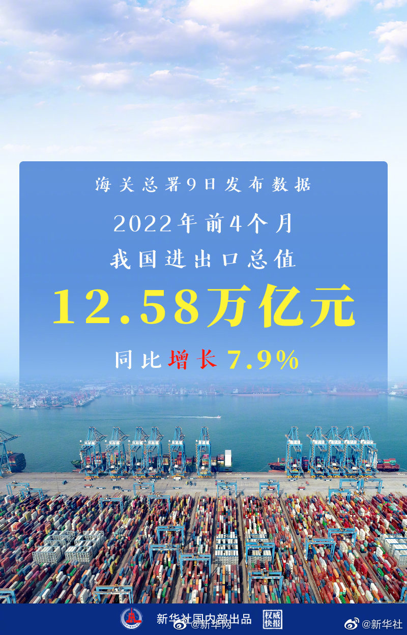 权威快报| 我国前4个月外贸同比增长7.9%