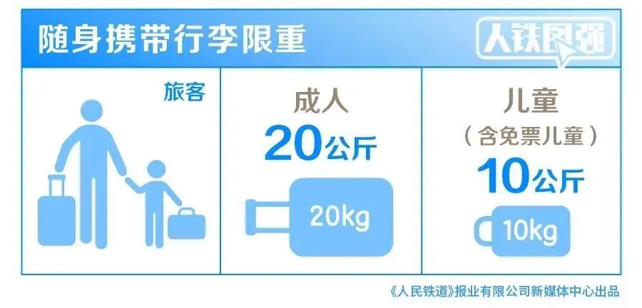 昆明铁路