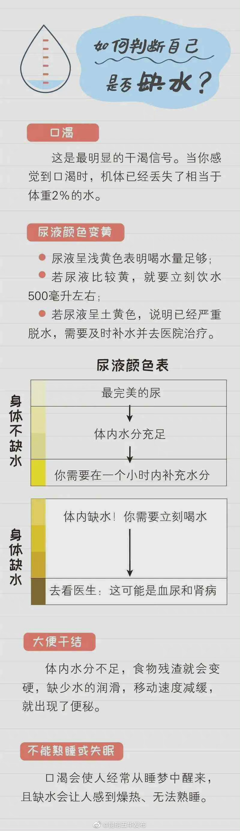 “昆明五华发布”微博