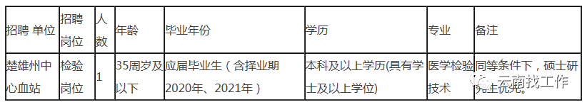 昆明信息港/cnkmxxg