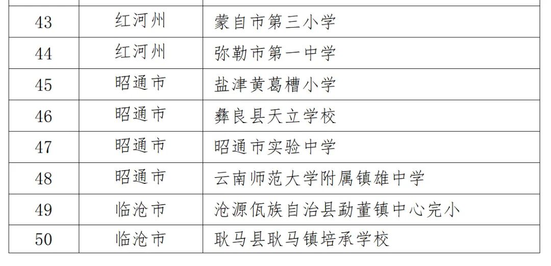 昆明西山教育体育