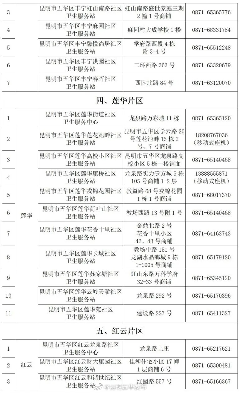 “昆明五华发布”微博