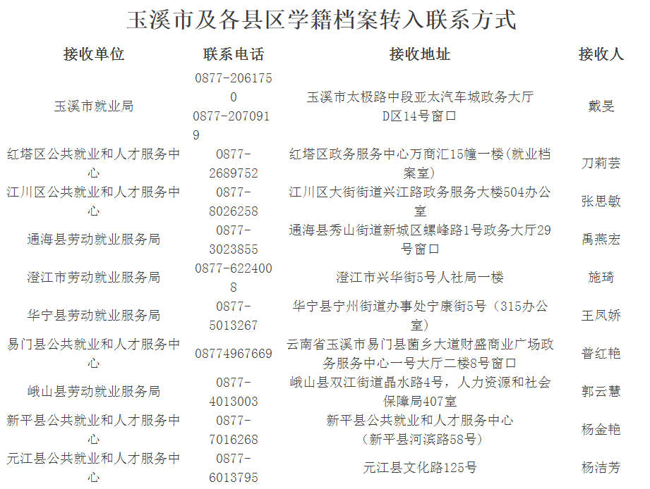 玉溪发布
