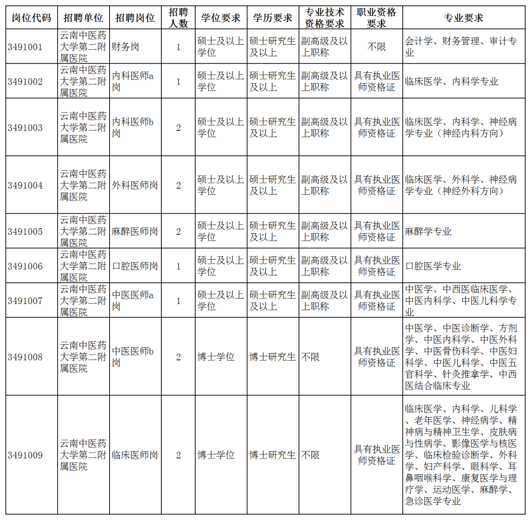 云南中医药大学第二附属医院