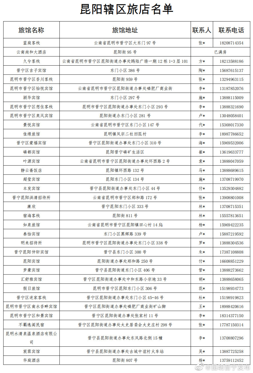 昆明晋宁发布