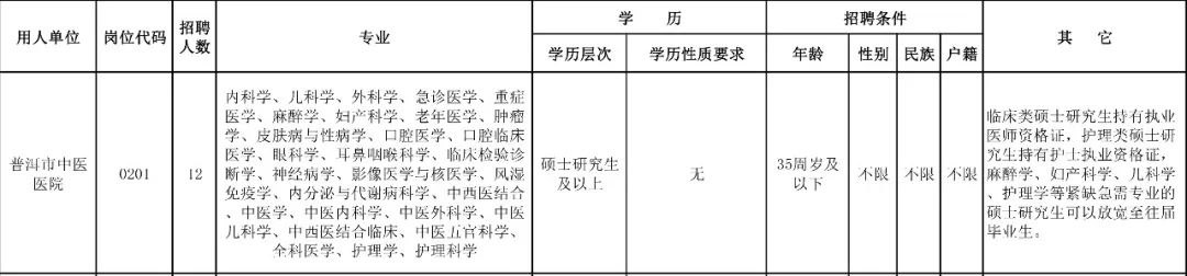 普洱日报