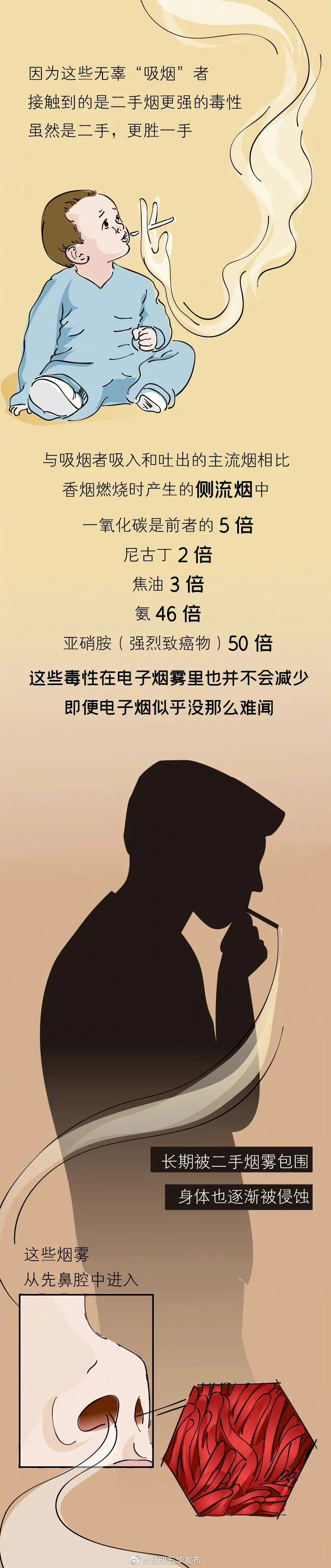 “昆明五华发布”微博