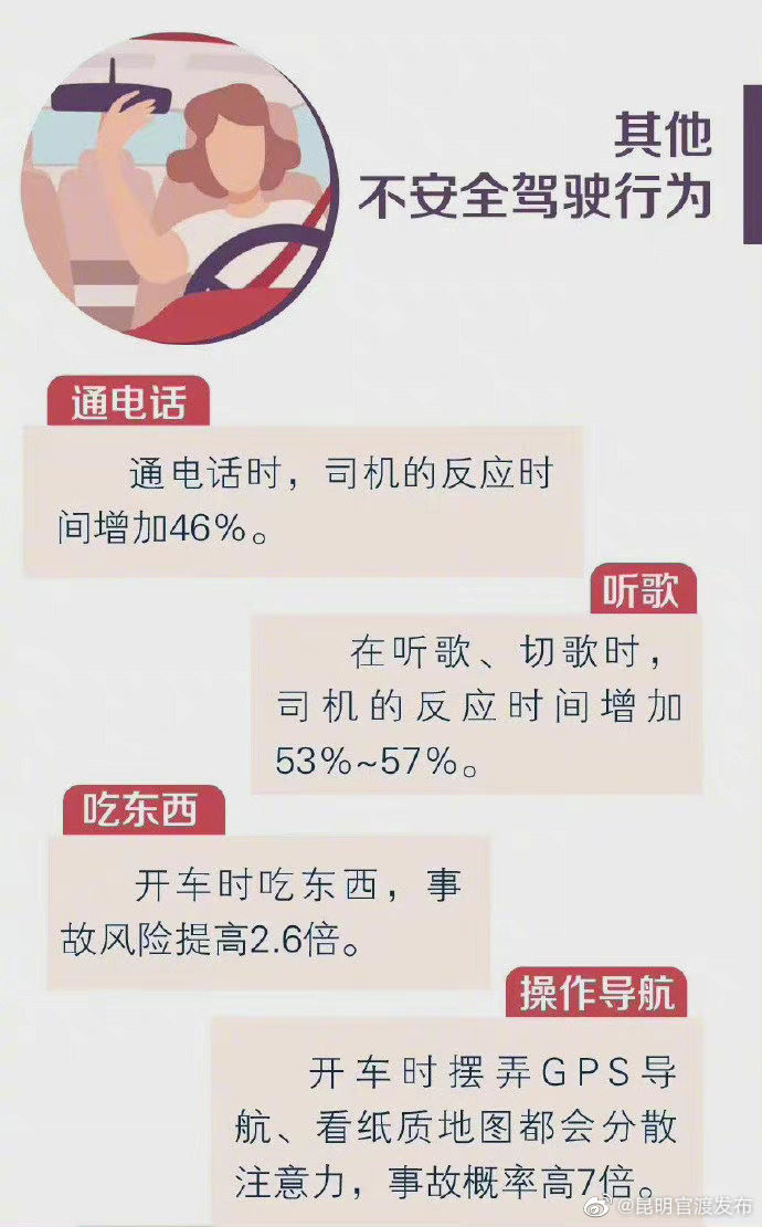 “昆明官渡发布”微博