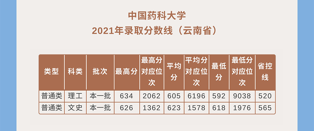 云南省招生考试院