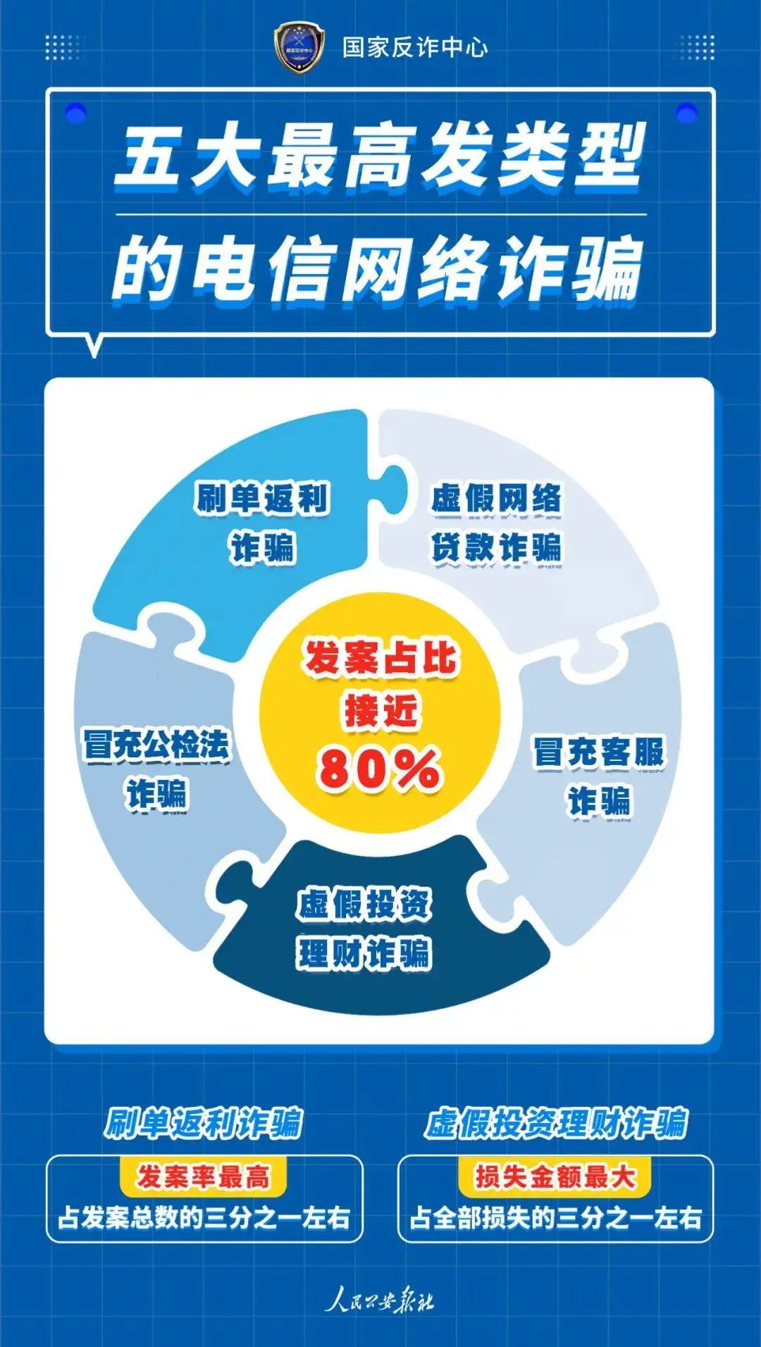 嵩明招商(微信)