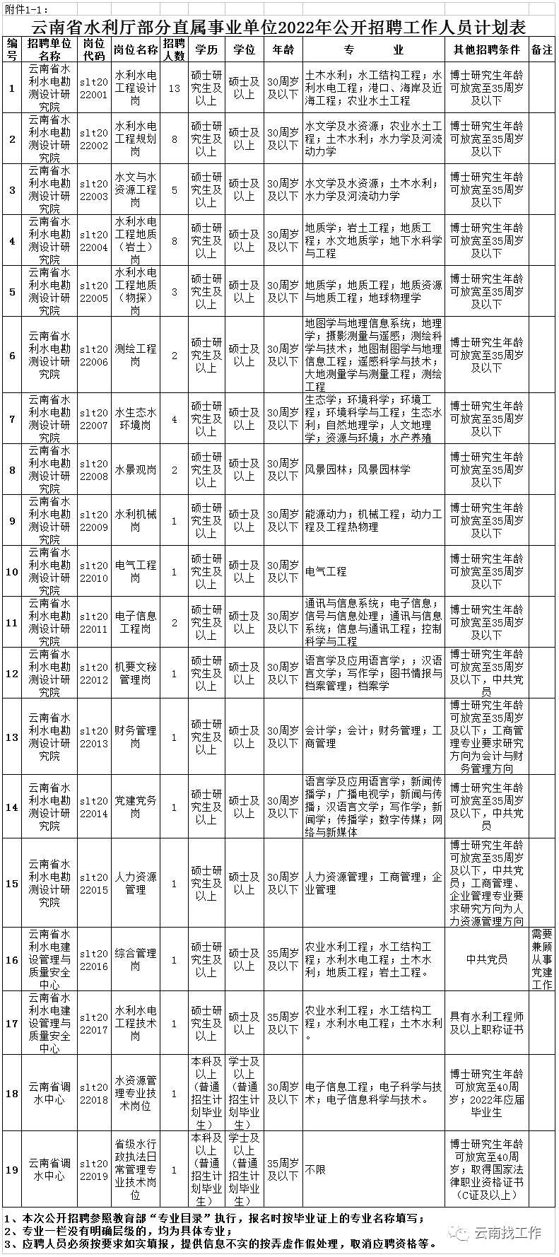昆明信息港/cnkmxxg