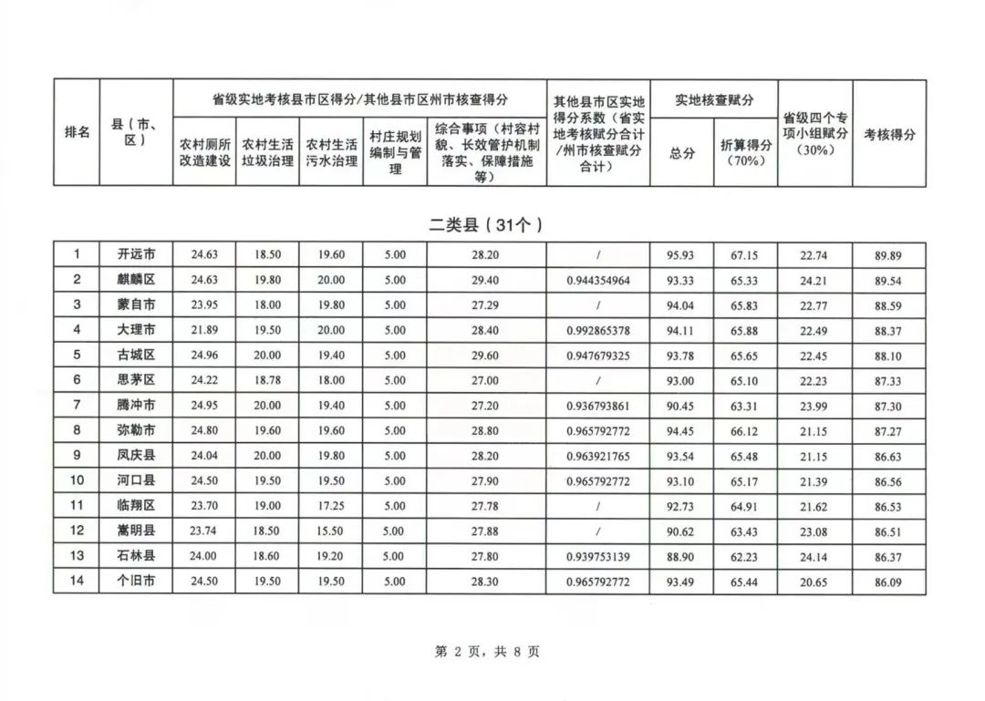 玉溪发布