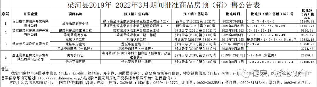 德宏广播电视台