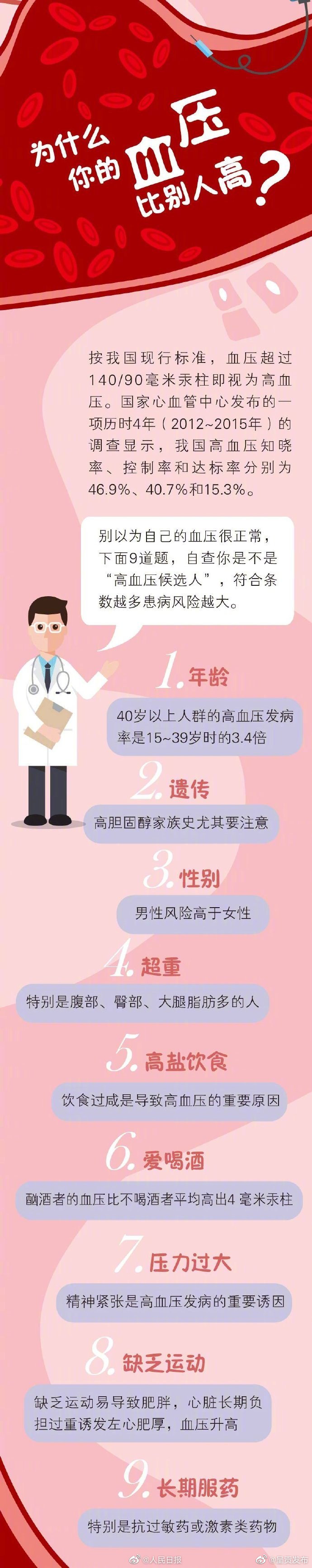 呈贡发布
