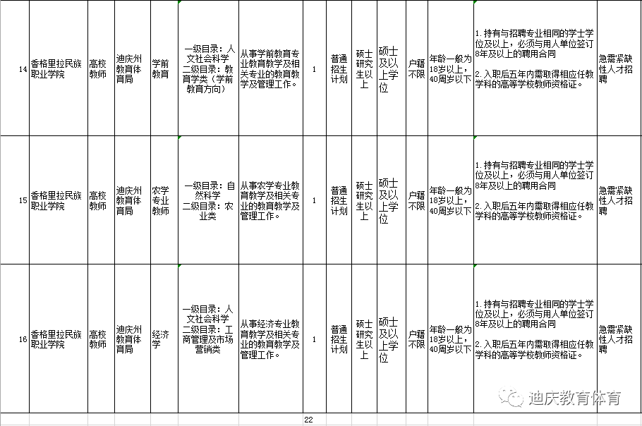 云南迪庆先锋