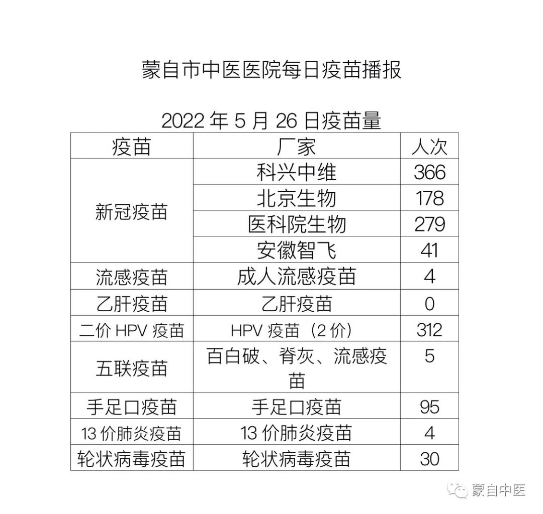 蒙自中医