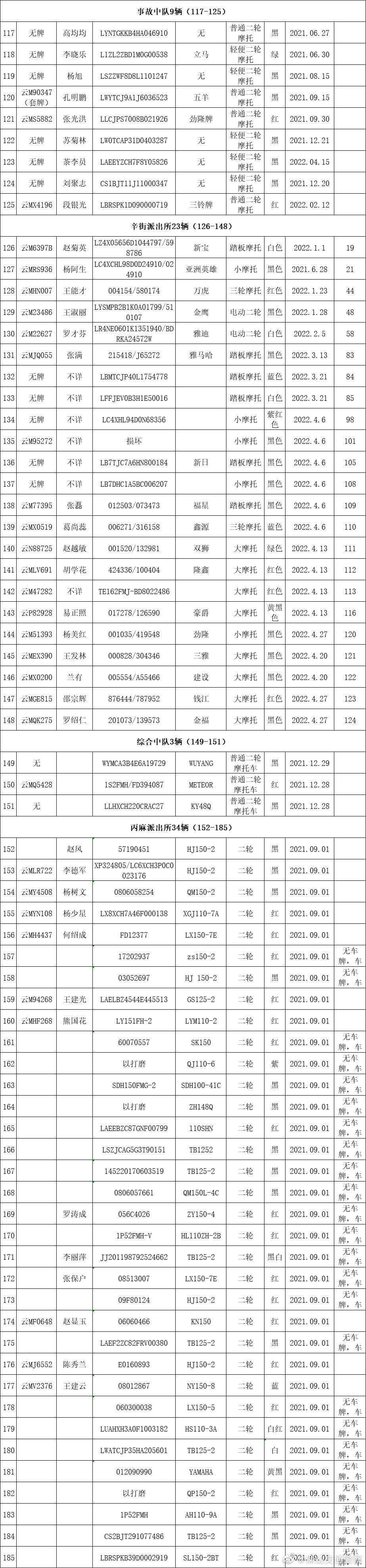 保山交通警察微博