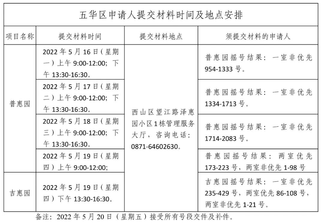 昆明公租房公司