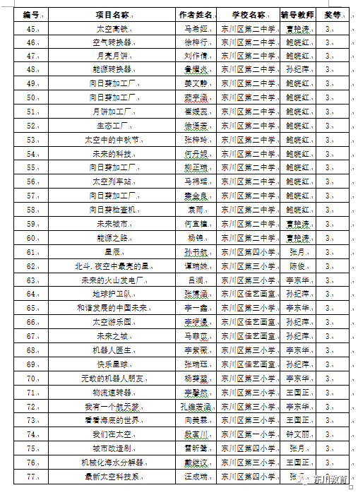 东川教育(微信)