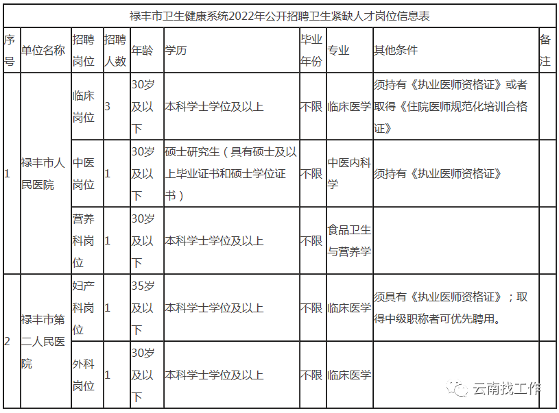 昆明信息港/cnkmxxg