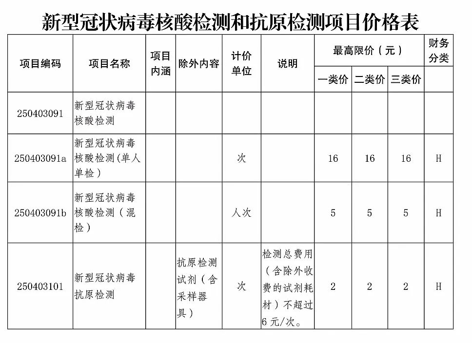 思茅区人民医院