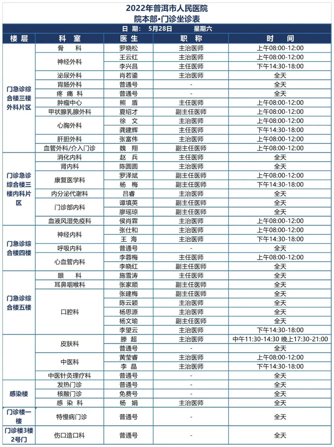 普洱市人民医院