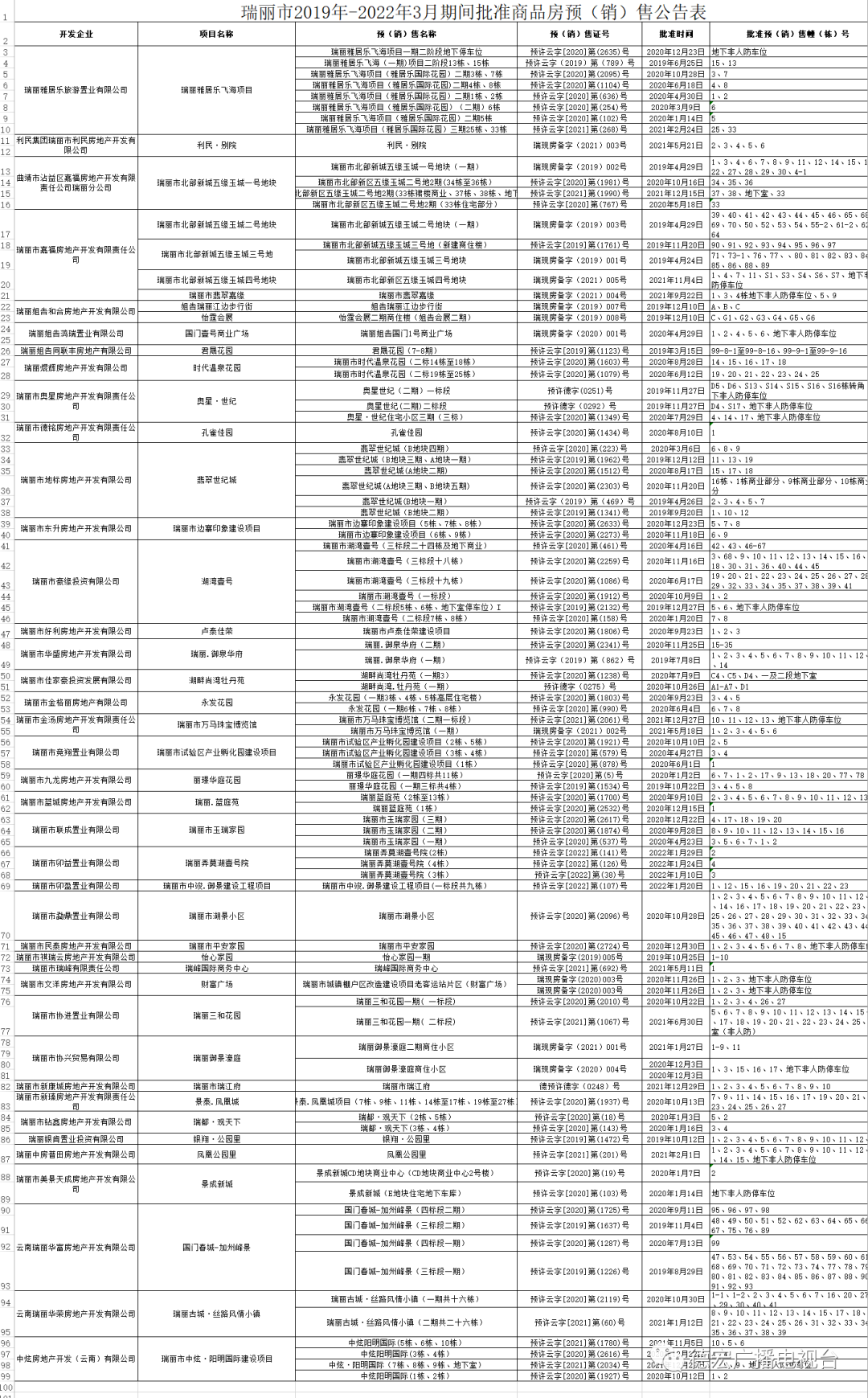 德宏广播电视台