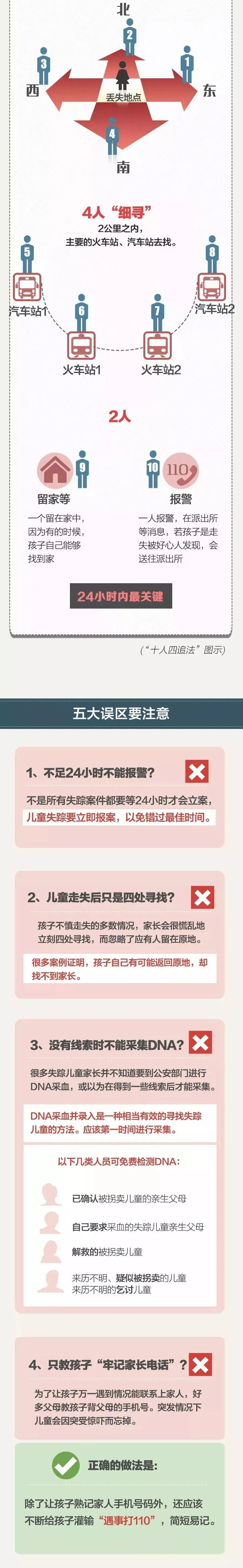云南政法