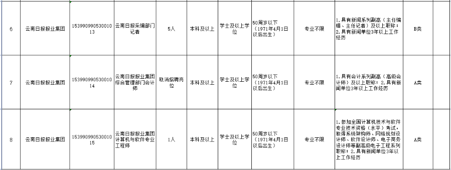 春城晚报
