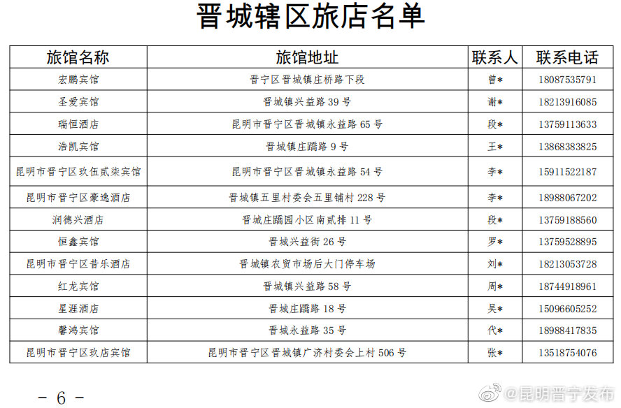昆明晋宁发布