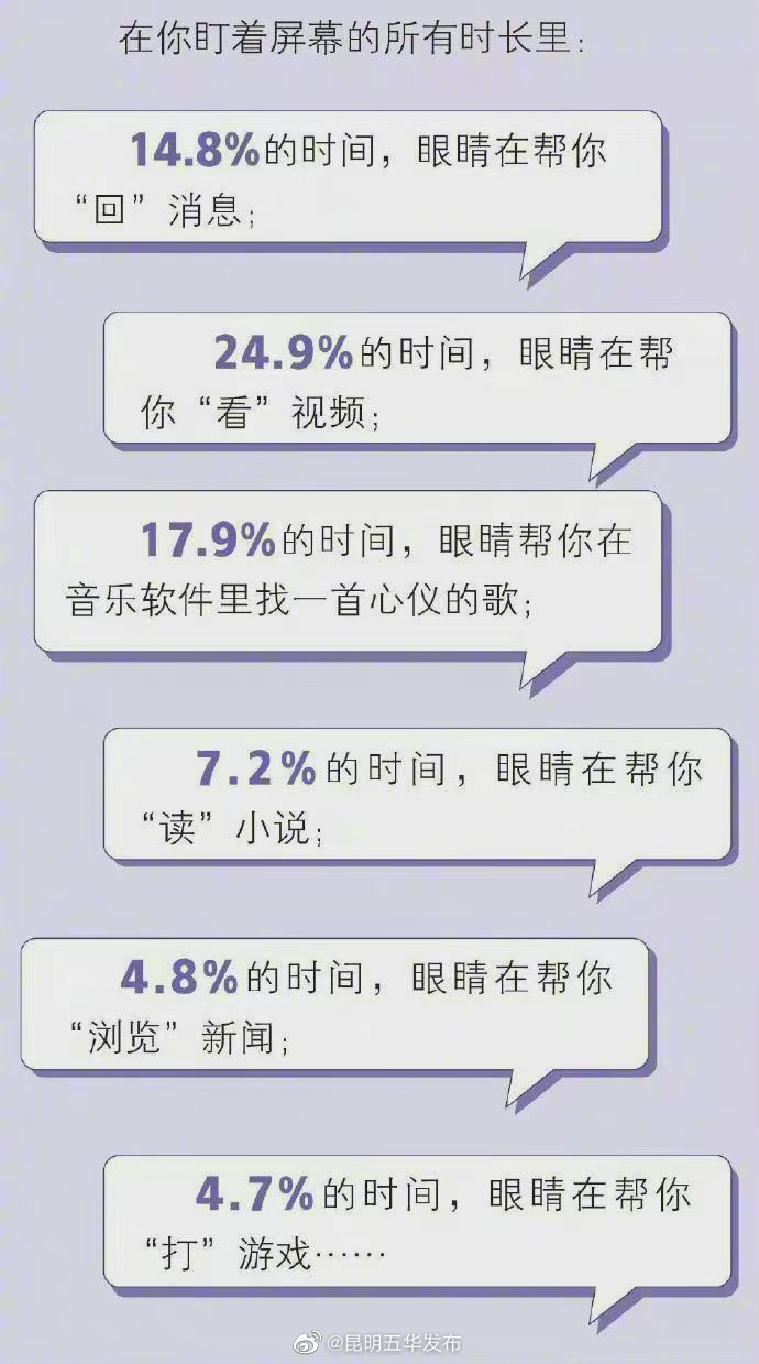 “昆明五华发布”微博